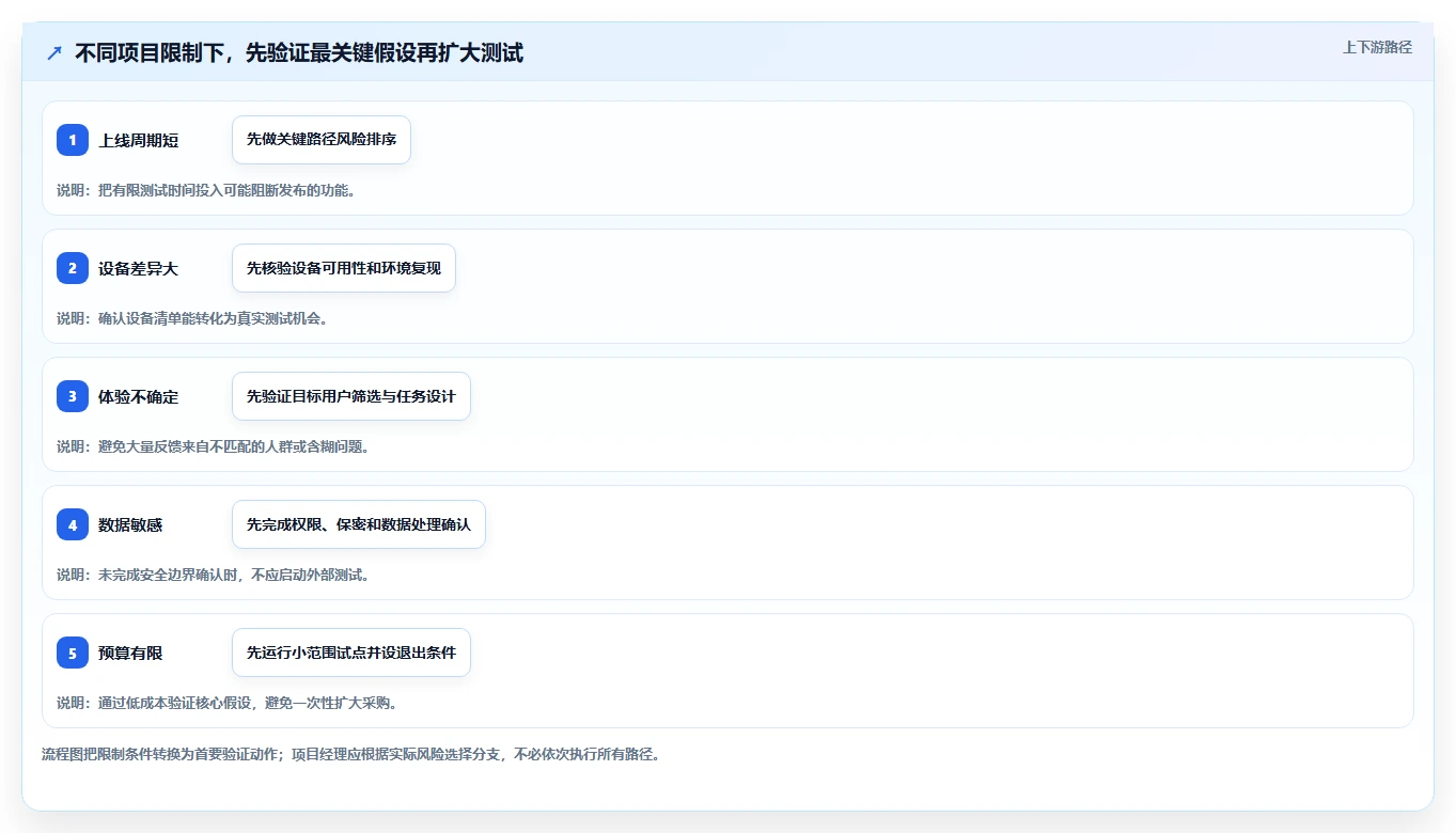 项目经理必看:2026年最受欢迎的5大testin众测平台工具盘点
