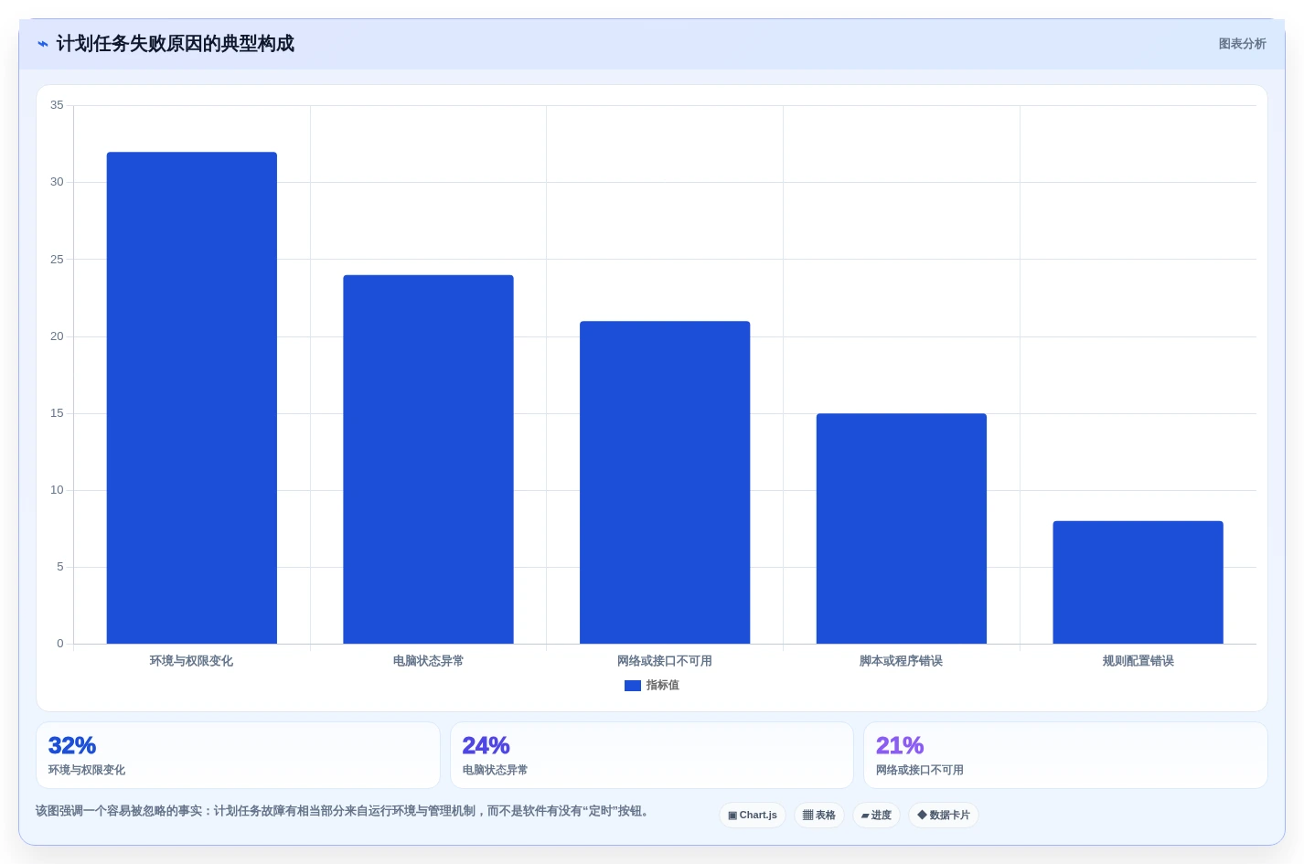 企业管理者必看:如何选择最适合的电脑计划任务软件?2026年选型指南
