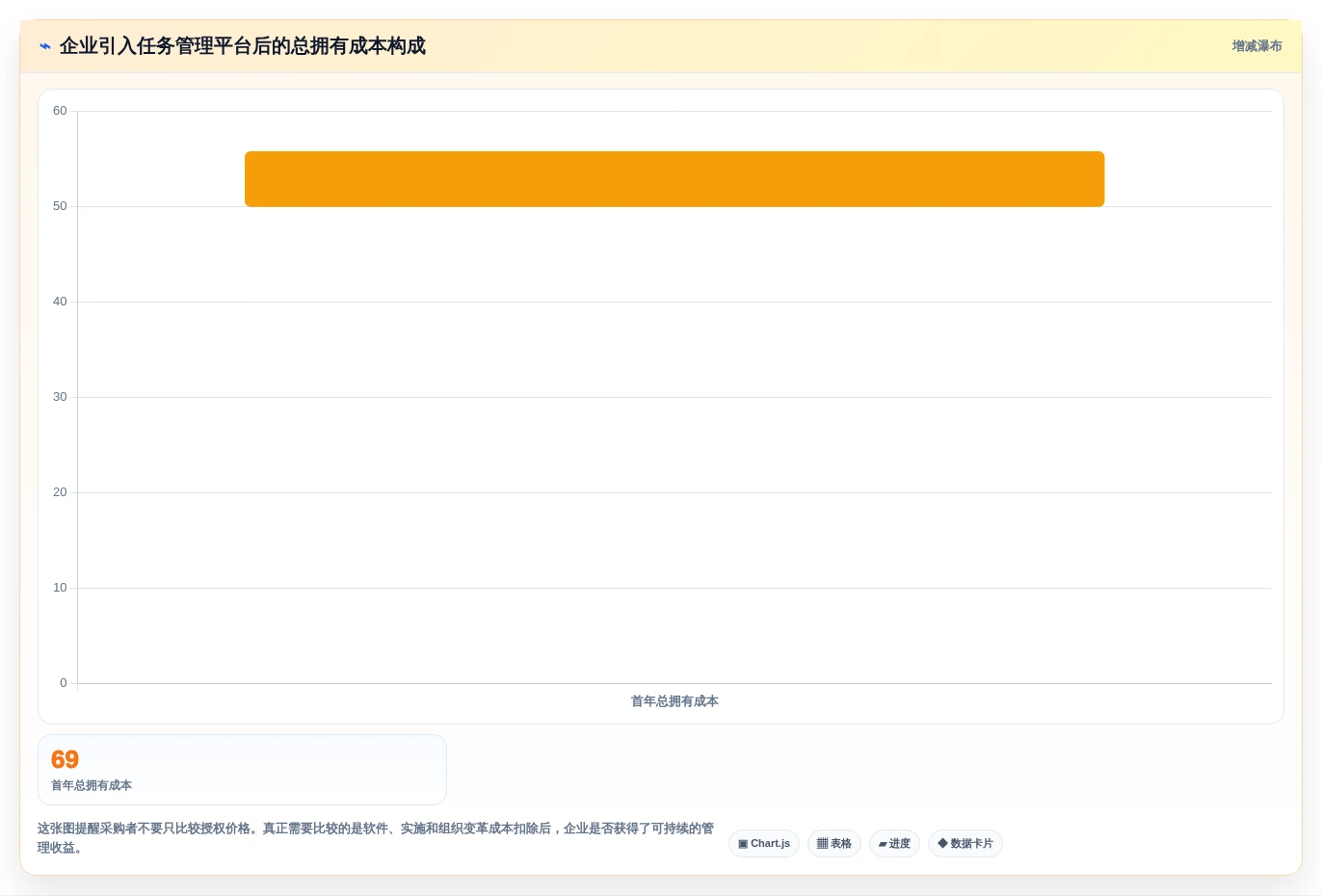 2026年效率神器:6款顶级适合工作任务管理计划进度的软件全面对比
