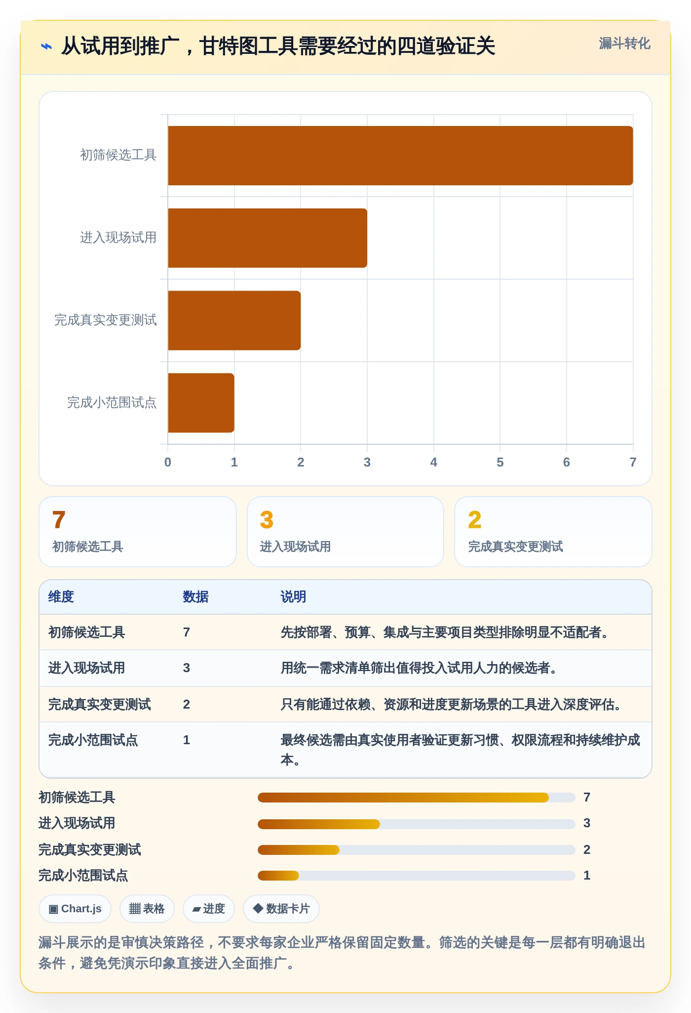轻松掌控进度:2026年最实用的7款甘特图设计软件在线选型指南