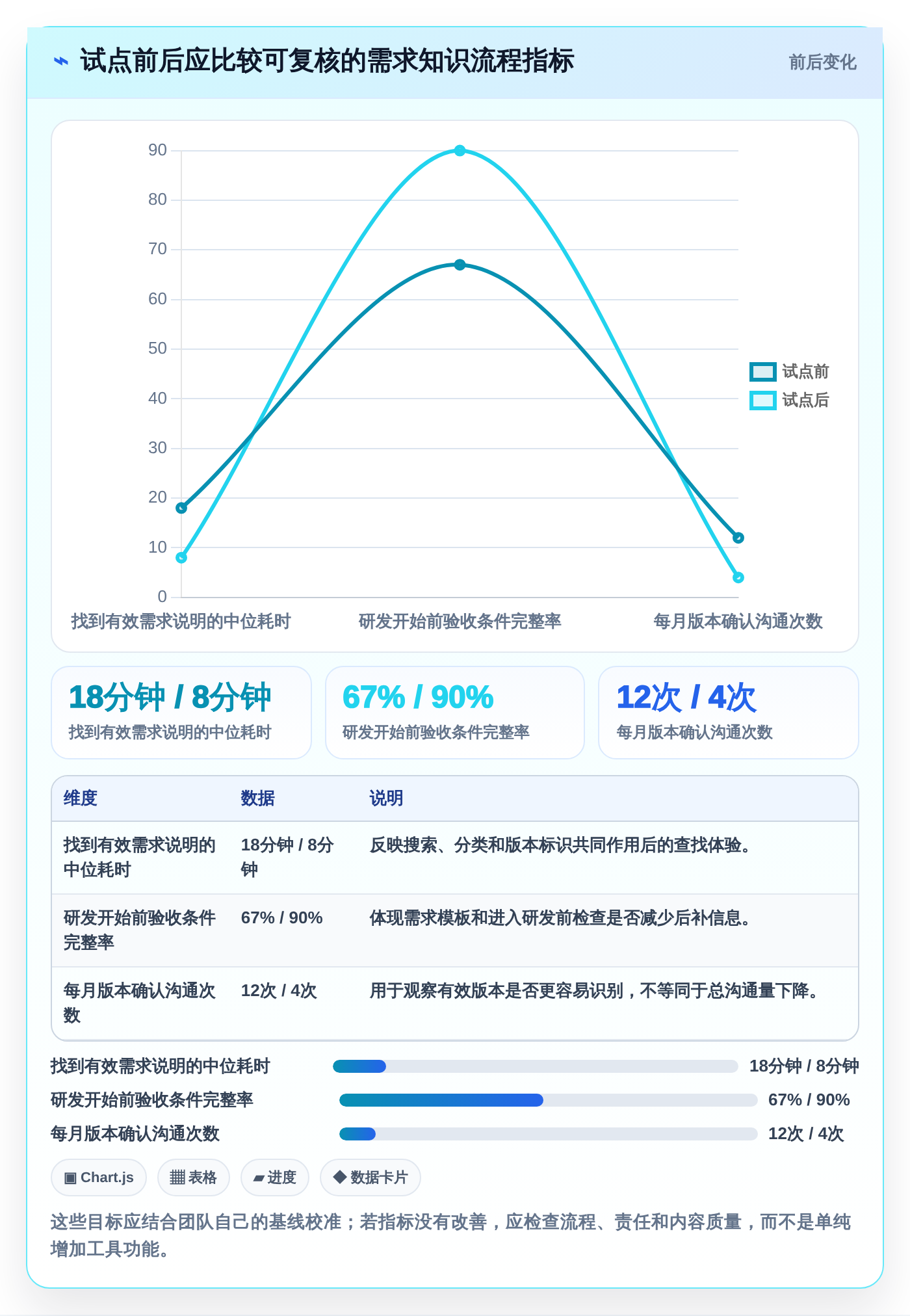 企业效率提升:7款热门知识库需求工具推荐