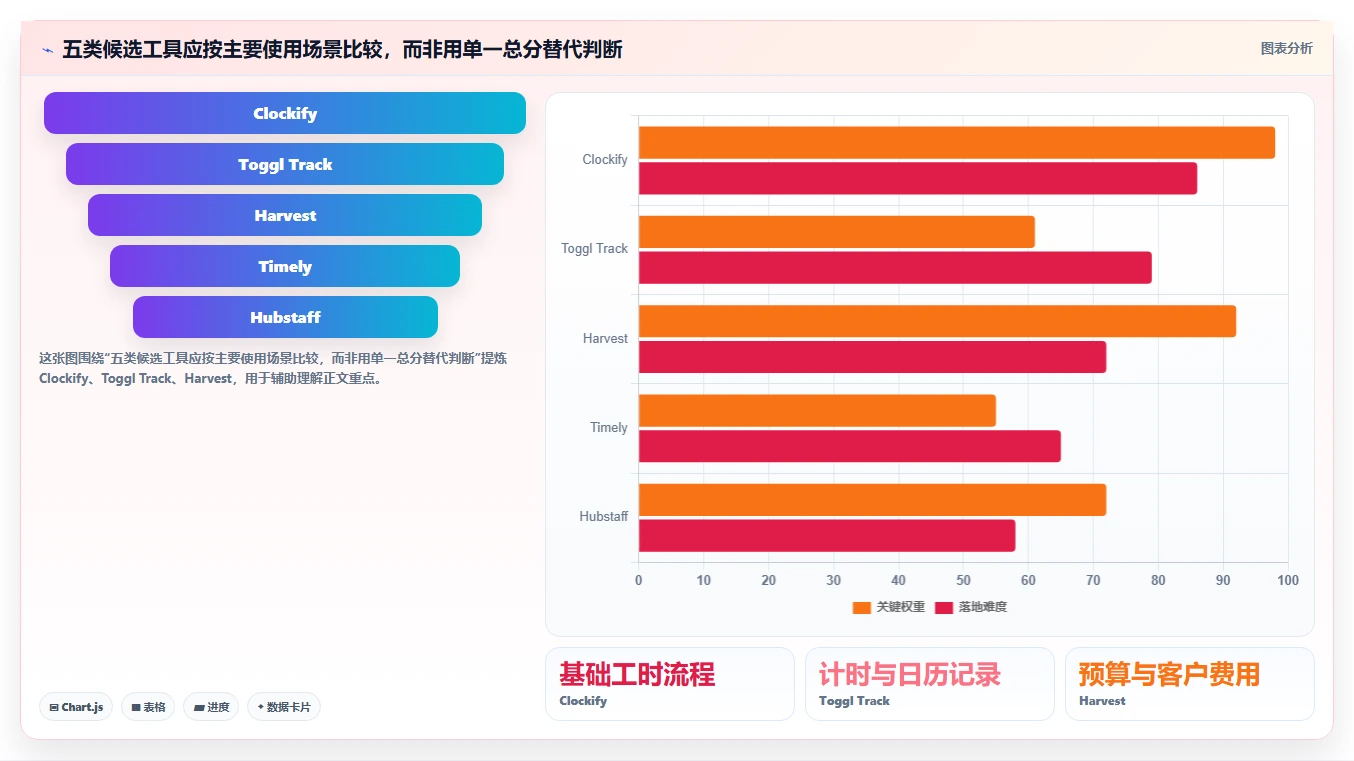 提升团队生产力:2026年最受欢迎的5款可以记工时的软件工具盘点