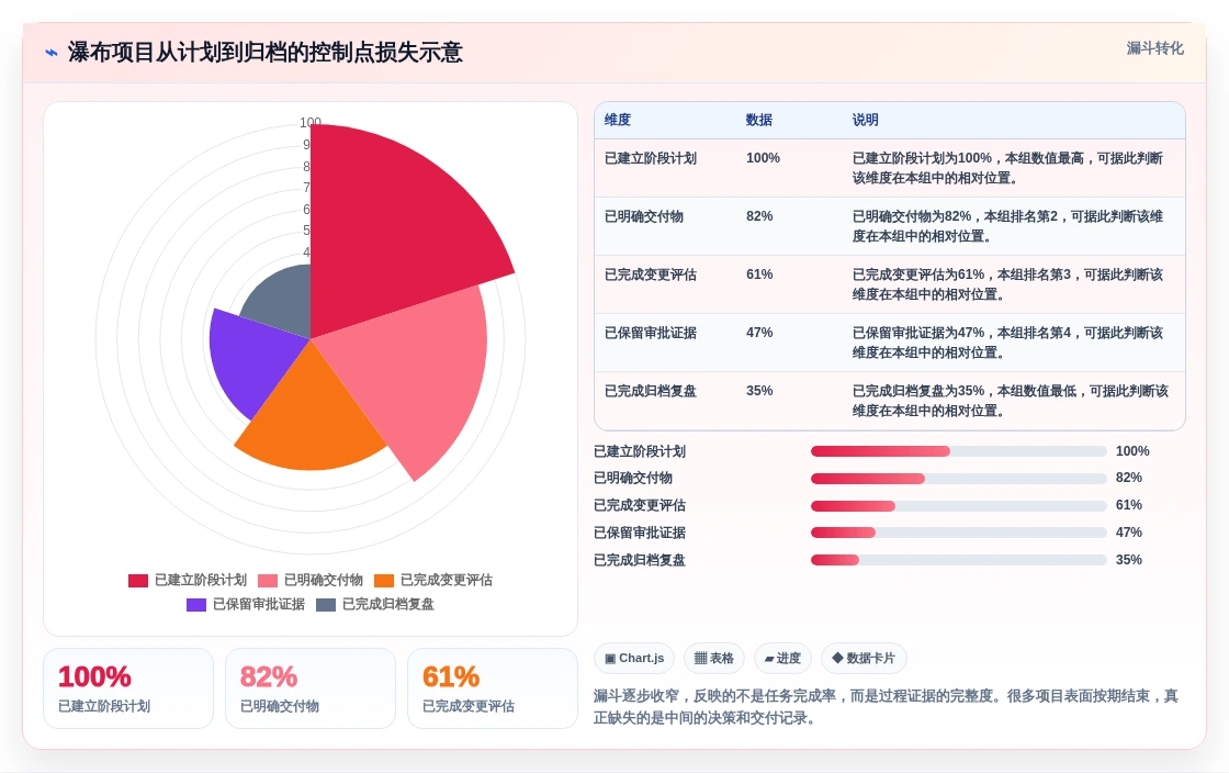 2026年多场景适配的瀑布管理工具哪家强?深度测评与选型指南