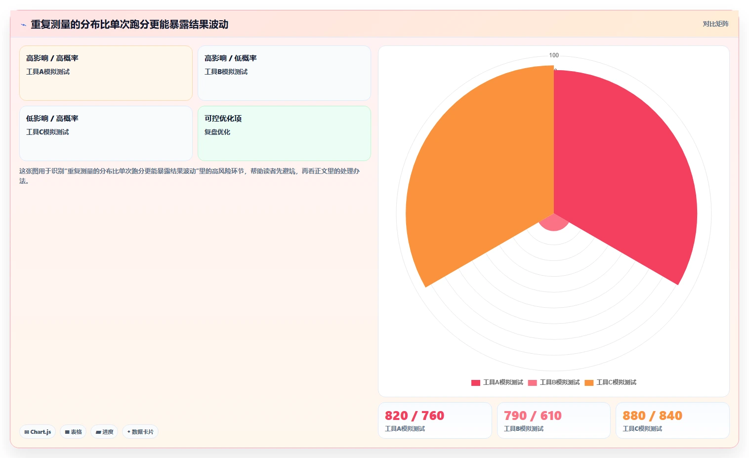 app性能测试工具对比：2026年最值得关注的5款工具
