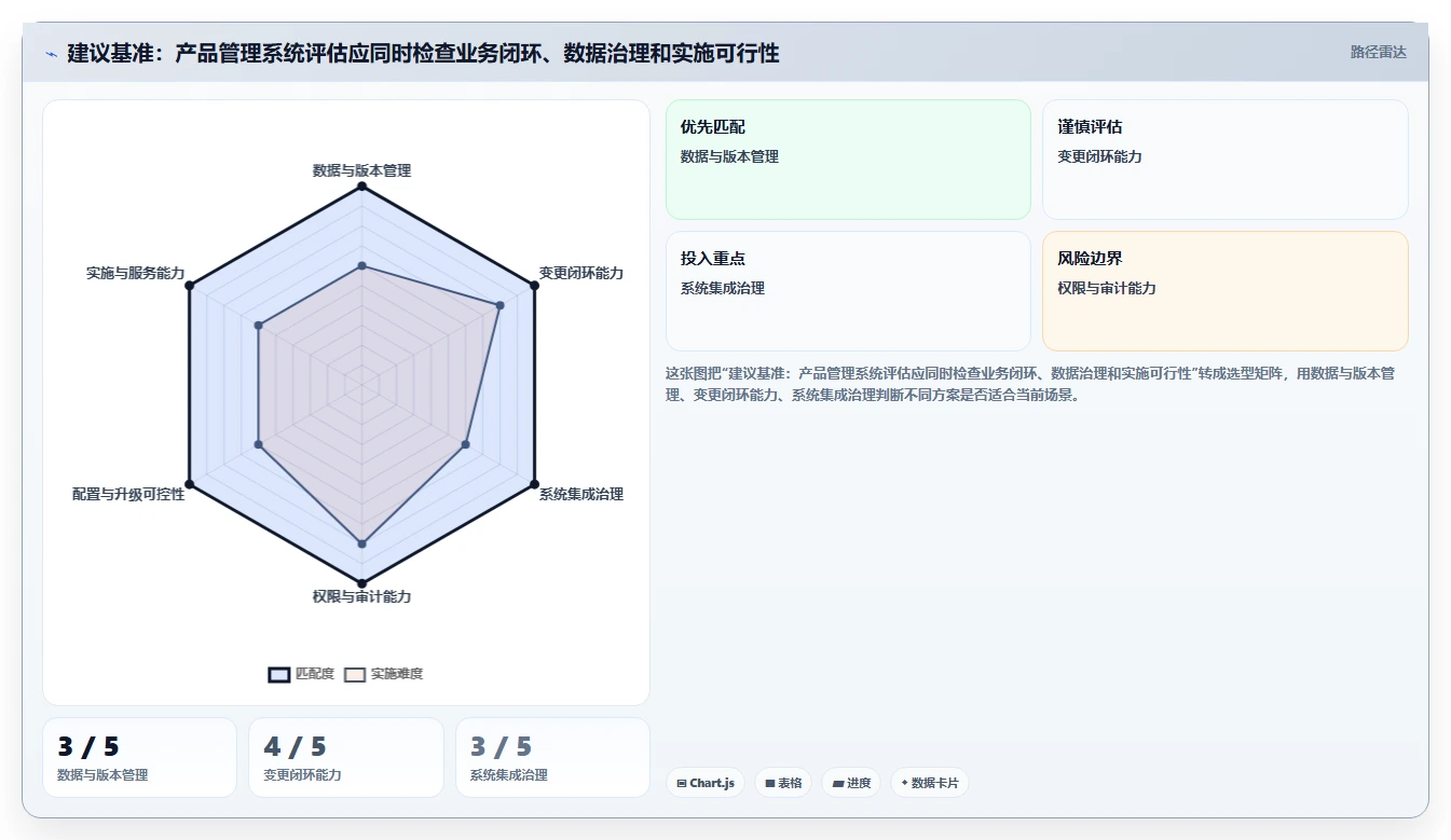 2026智能制造行业产品管理系统推荐:解决研发与生产协同难题的选型指南