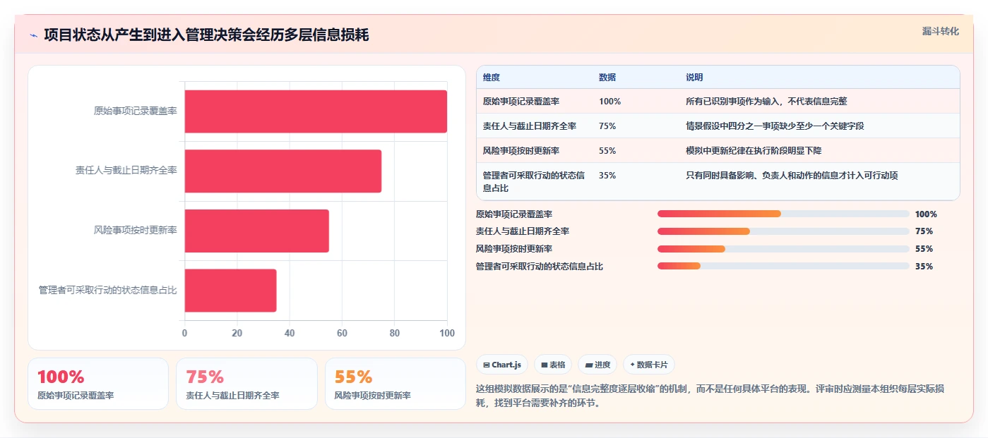 项目经理必读:2026年最值得投资的5大项目管控平台对比分析