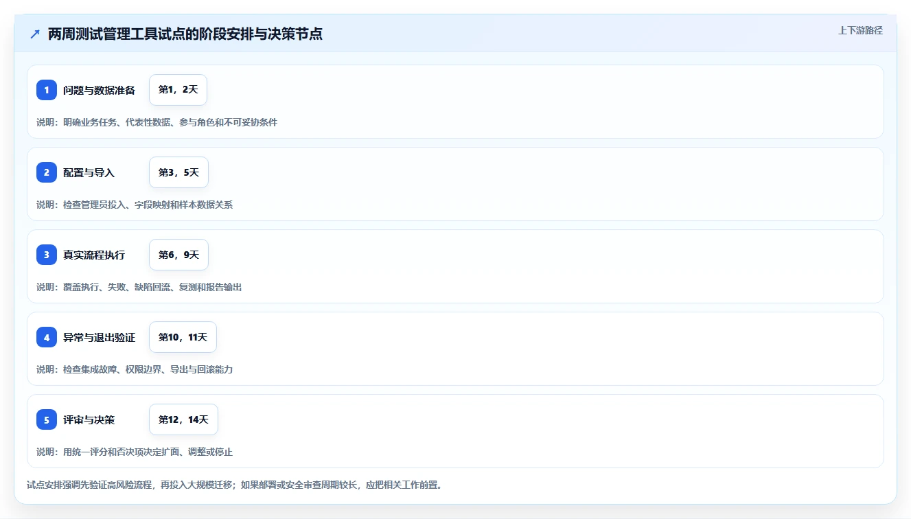 选择困难症？2026年最适合你的5大测试管理工具jira对比指南