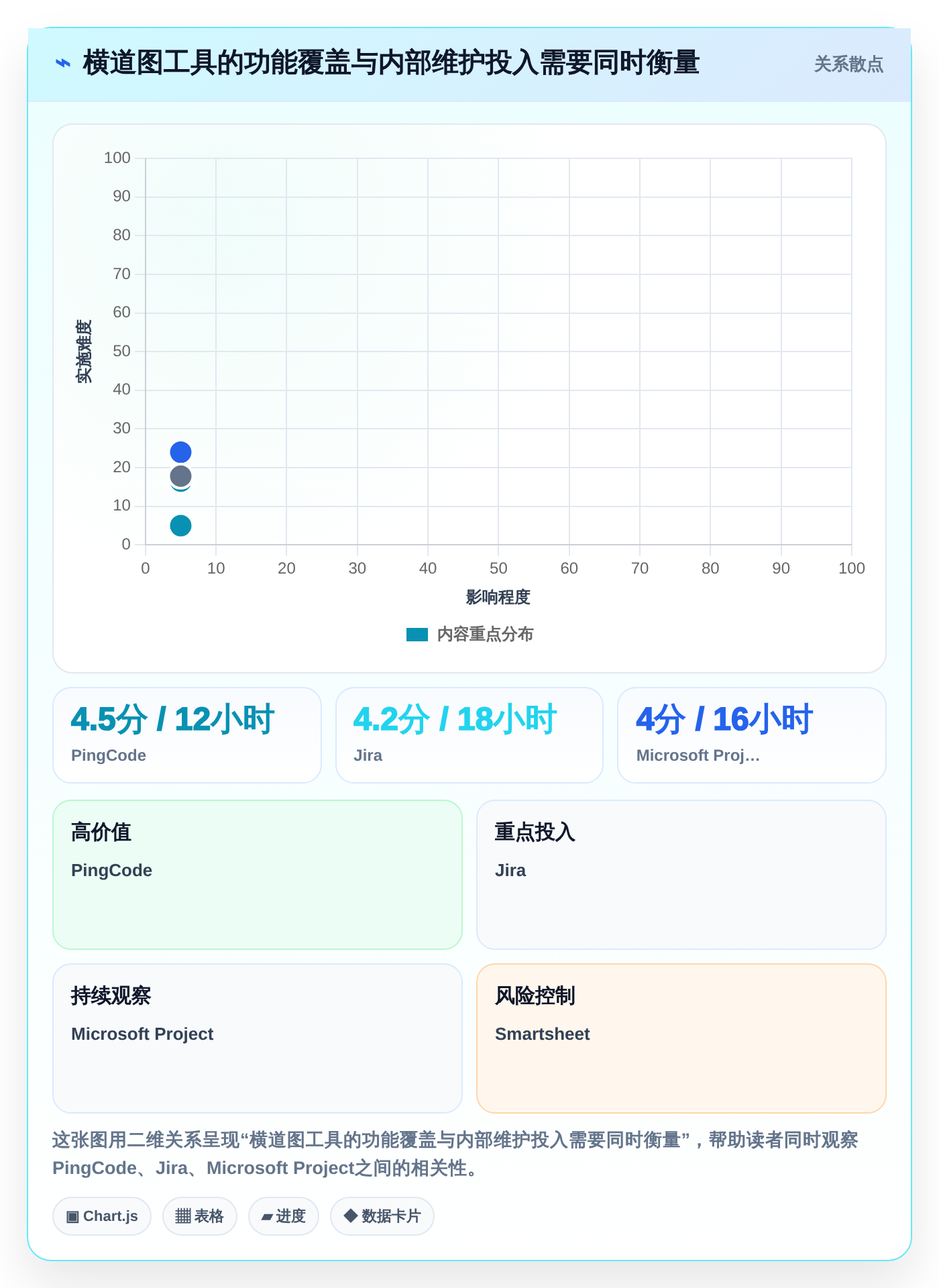 2026年必备:6款顶级软件需求开发的进度横道图软件工具对比