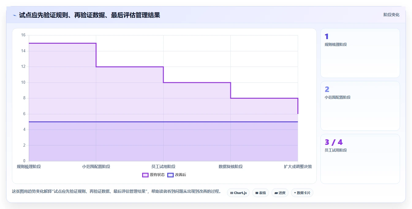 2026年工时/假勤管理大比拼:6款顶级工具助力企业效率提升