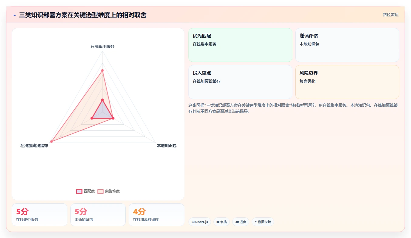 2026年必备:6大winform知识库管理系统工具对比与选择指南