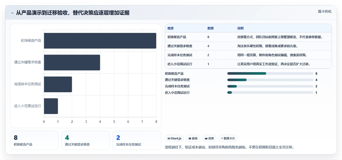 2026年高性价比Confluence替代软件哪款靠谱？深度测评与推荐