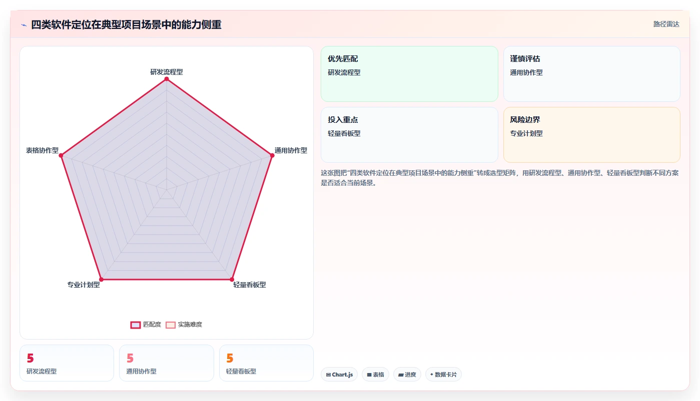 项目管理利器:2026年10大工作计划软件哪个好用详细对比