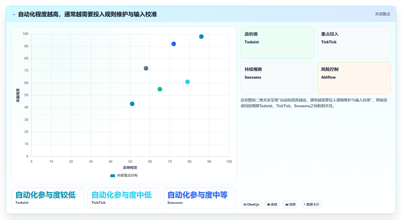 2026年效率之选:6款顶级时间管理计划软件全面对比