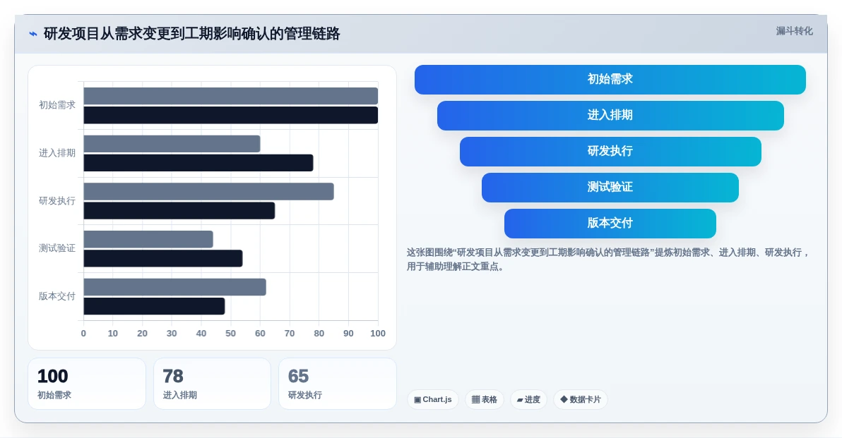 项目经理必读:2026年5款革新性工期编制软件推荐