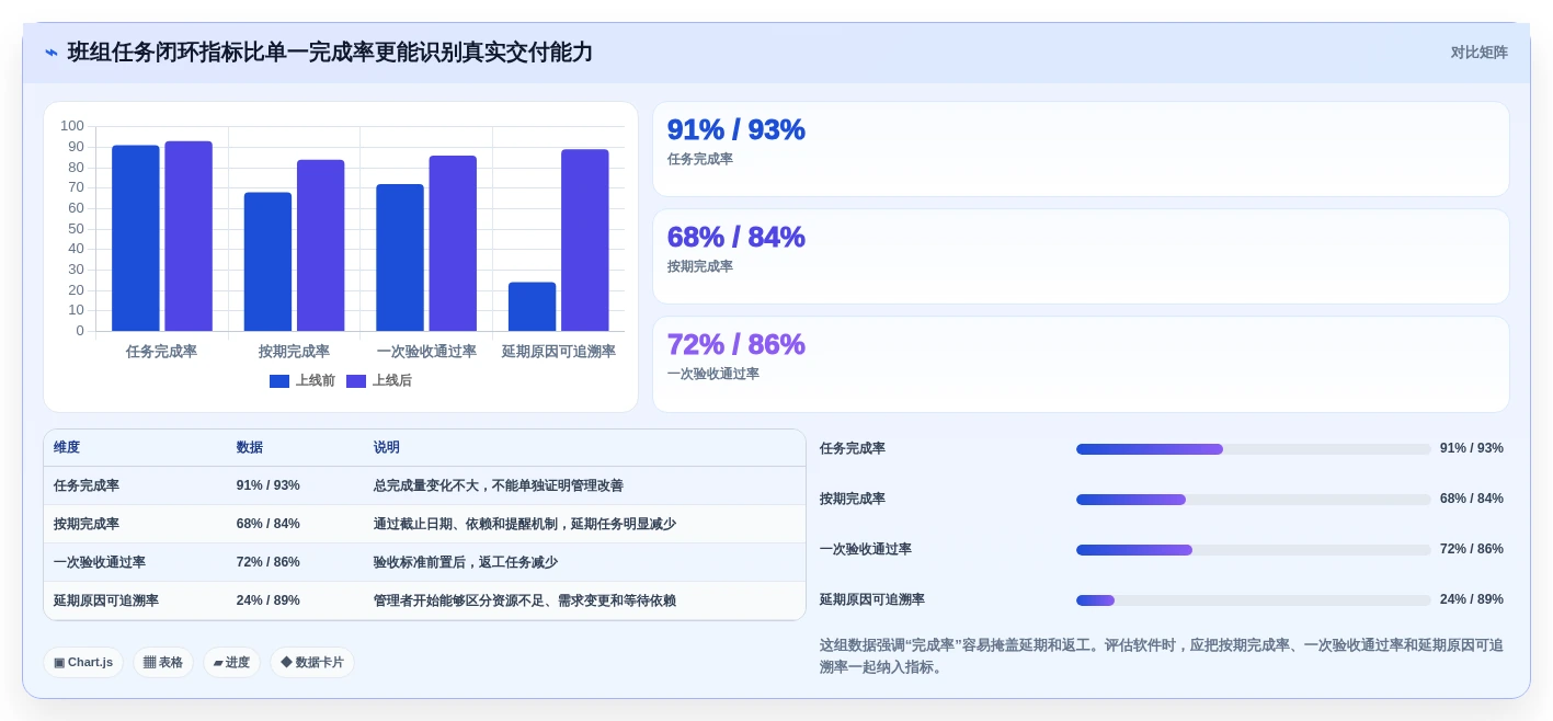项目管理新趋势：2026年最受欢迎的5款班组任务管理软件盘点