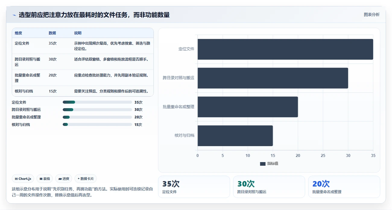 告别文件杂乱！2026年度5大文件管理软件推荐，让工作事半功倍