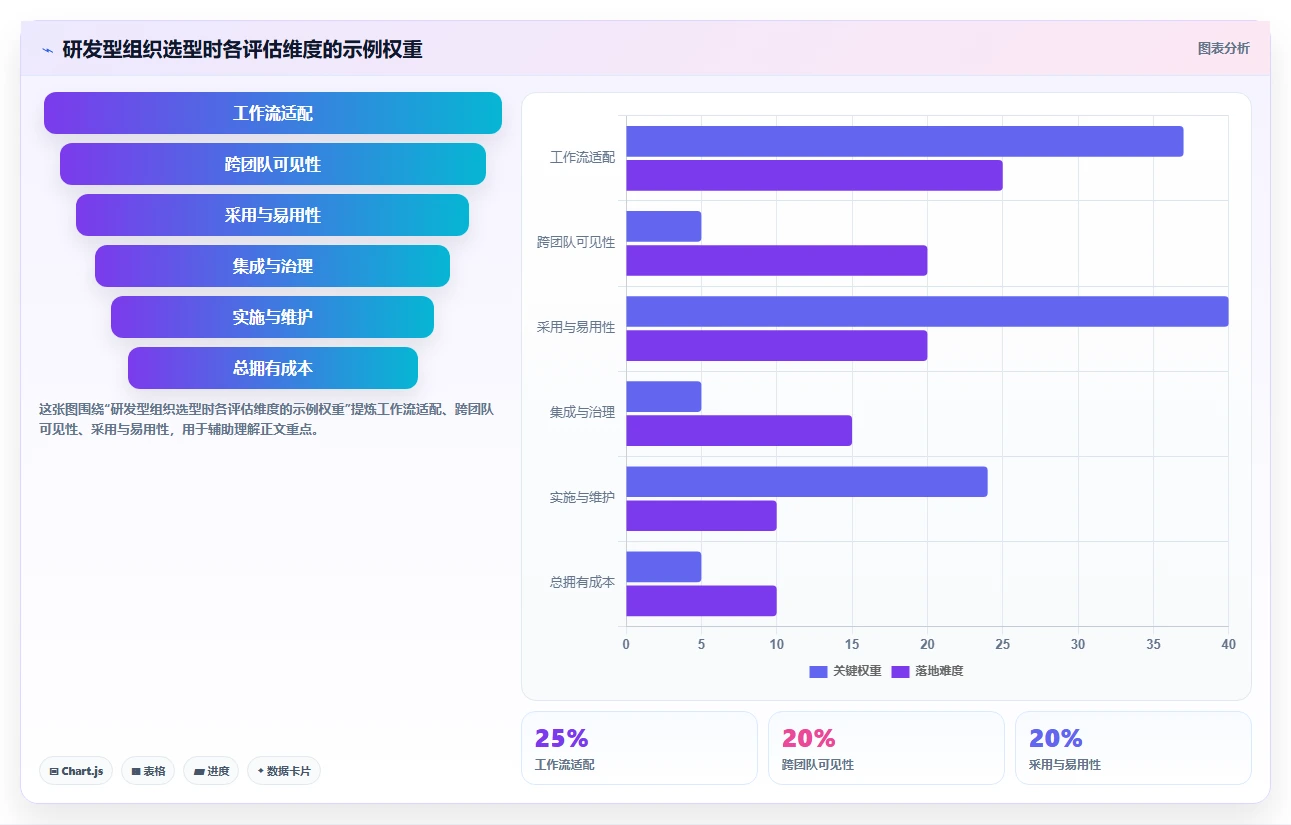 升级团队协作：2026年最值得投资的5大任务管理软件PingCode