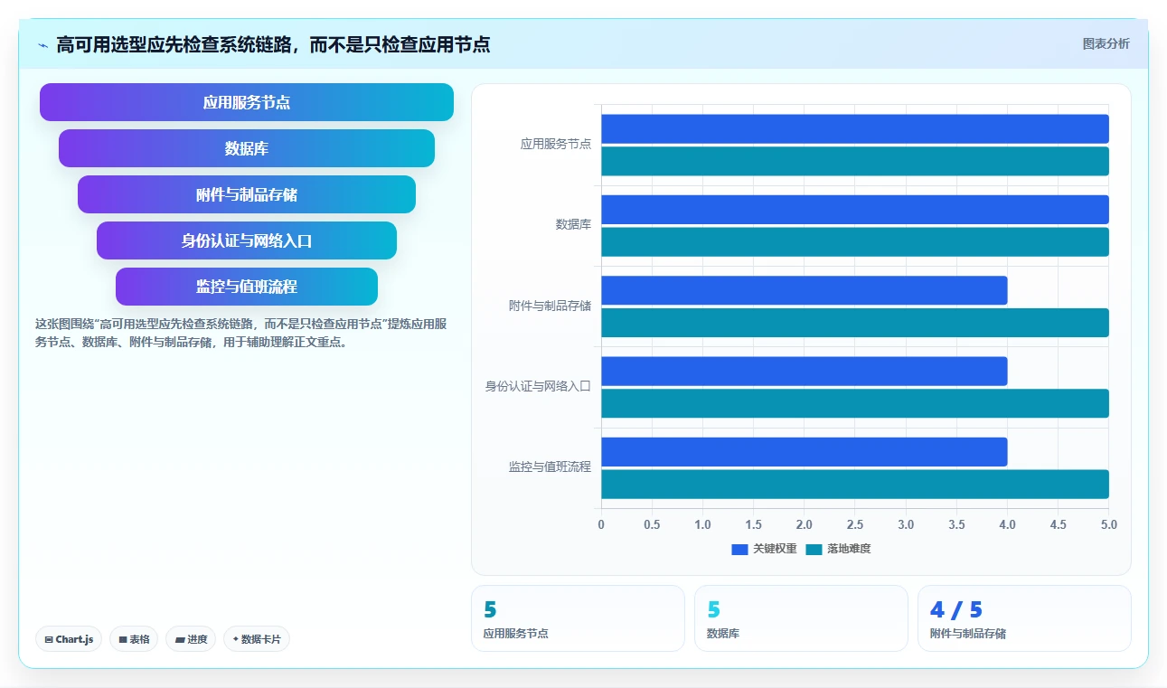 2026年支持高可用部署的研发管理软件有哪些：深度测评与选型推荐