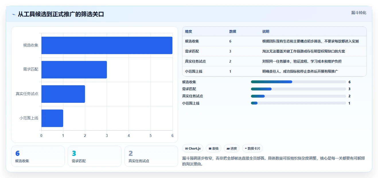 远程办公新时代:6大在线协同常用工具有哪些深度测评
