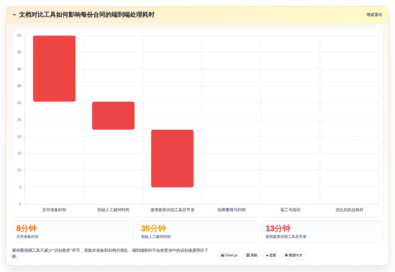 提升工作效率:2026年文档对比软件哪个好?6款热门工具盘点