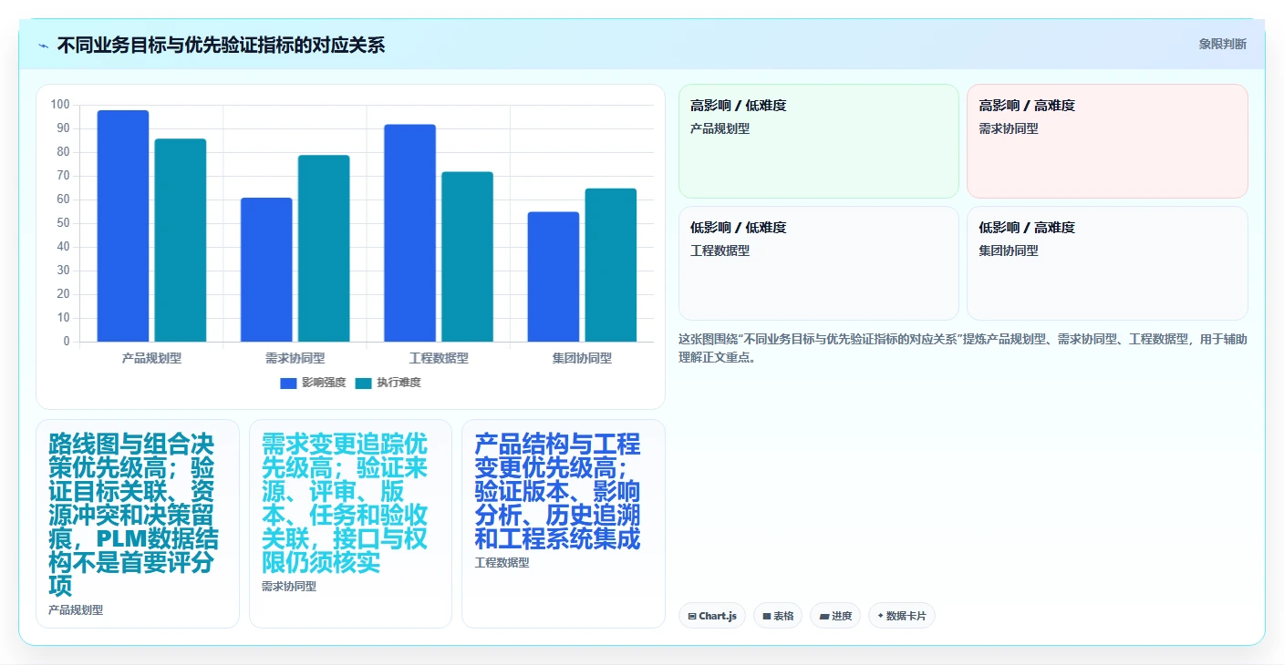 央国企产品管理软件怎么选?2026年主流工具深度测评与核心指标解析