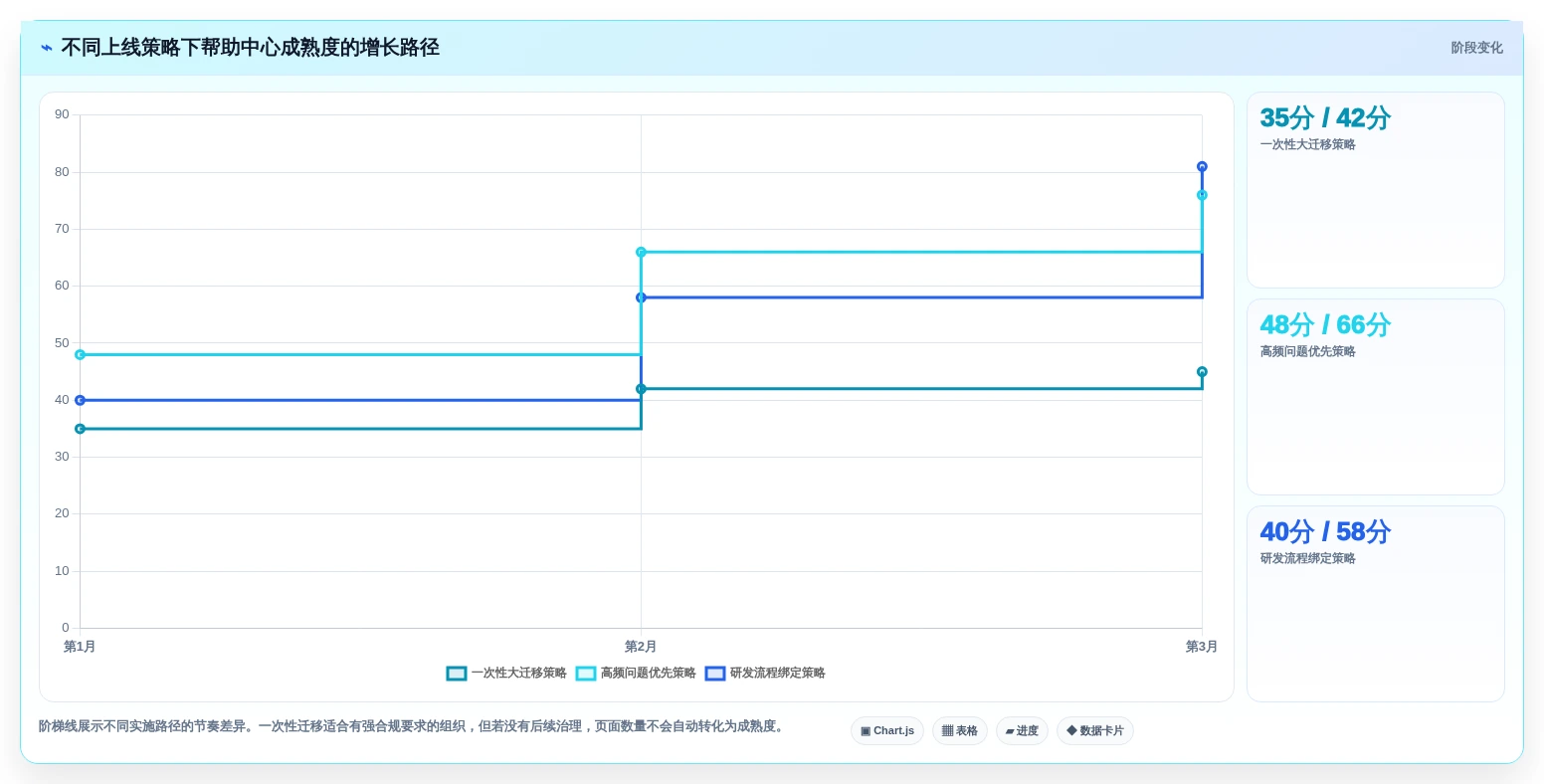 2026年必看:7大帮助文档在线编写平台推荐,提升团队协作效率