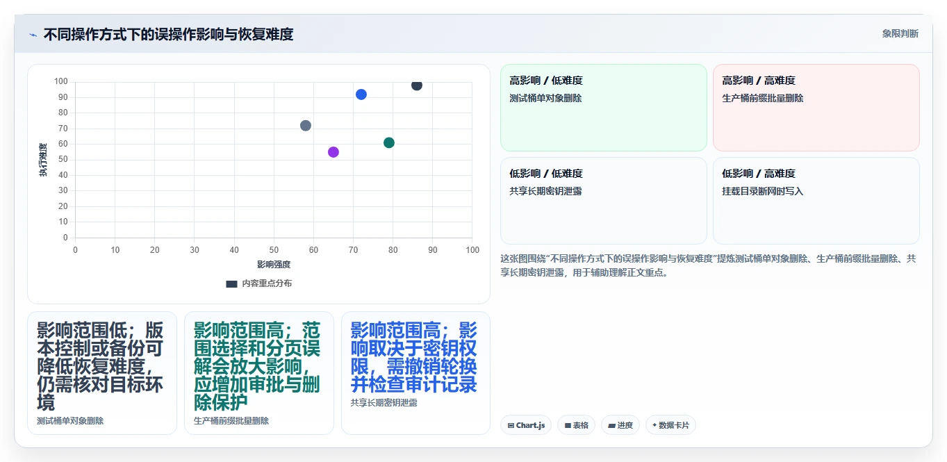 云存储管理新趋势：2026年s3可视化管理工具对比与推荐