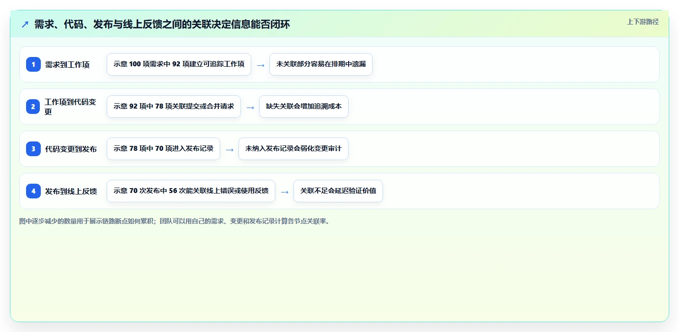 提升团队生产力：2026年度8款热门开发团队效率工具盘点