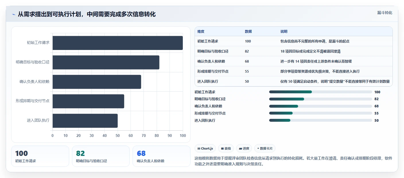 2026年效率之选：6款顶级工作计划进度软件全面对比