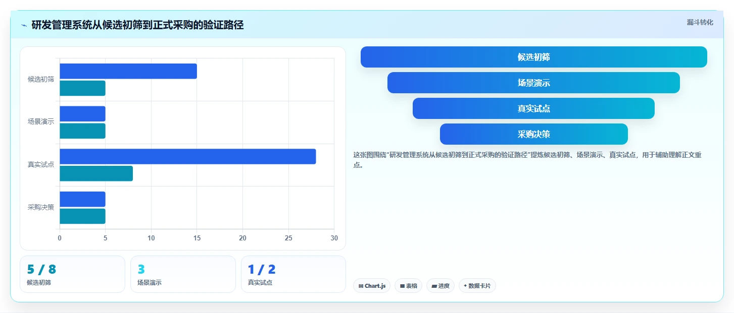 2026年支持多项目管理的研发管理系统哪款好?深度测评与工具推荐