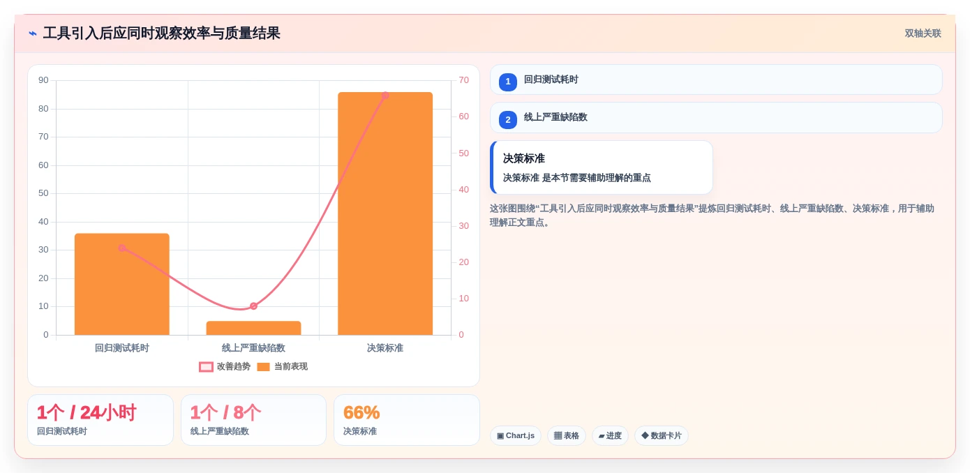 提升研发质量:2026年值得关注的5大测试系统工具推荐