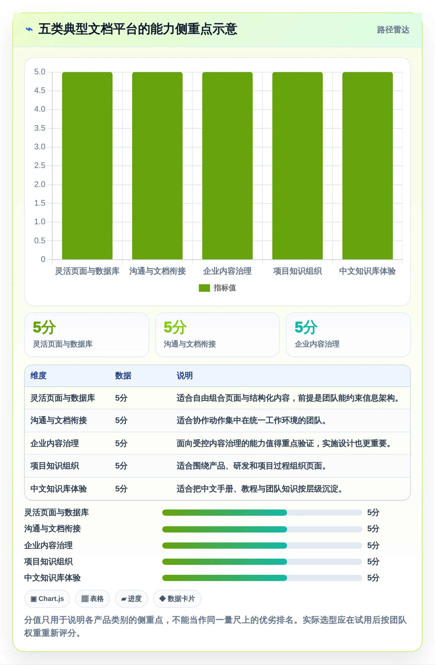 提升团队协作:2026年不可错过的5大文档梳理软件推荐