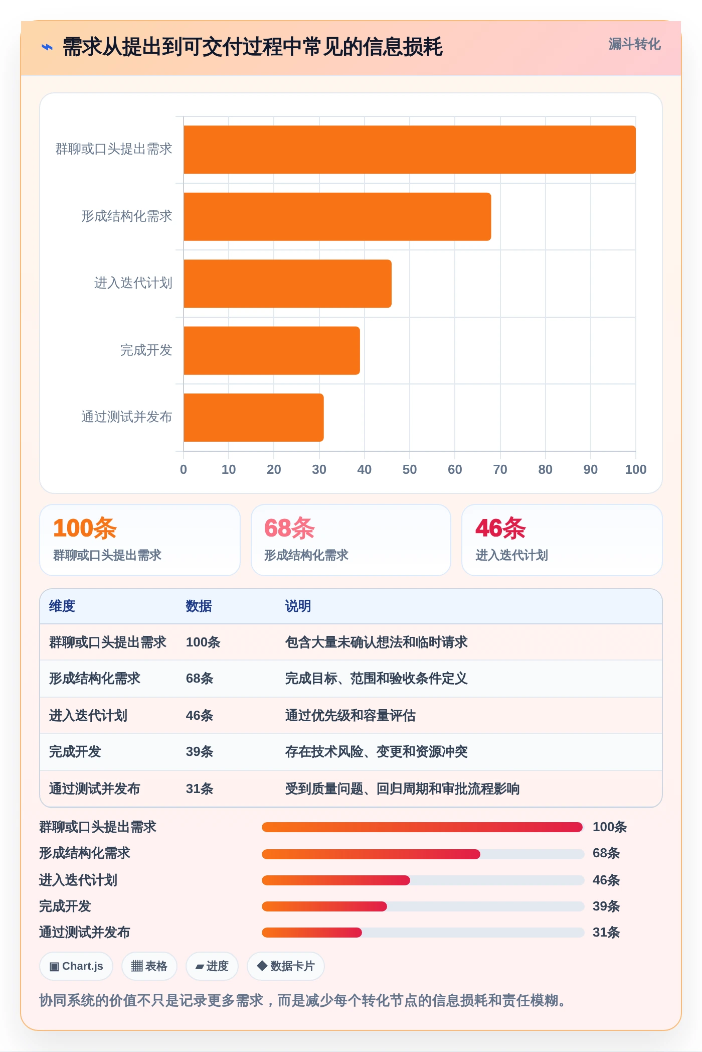如何选择适合你的敏捷协同管理系统?2026年8款工具全面分析