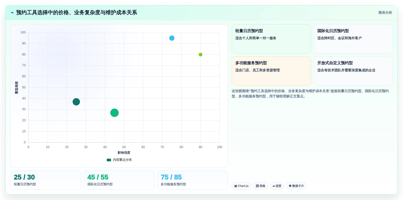 2026年效率神器:8款顶级saas预约管理工具全面对比