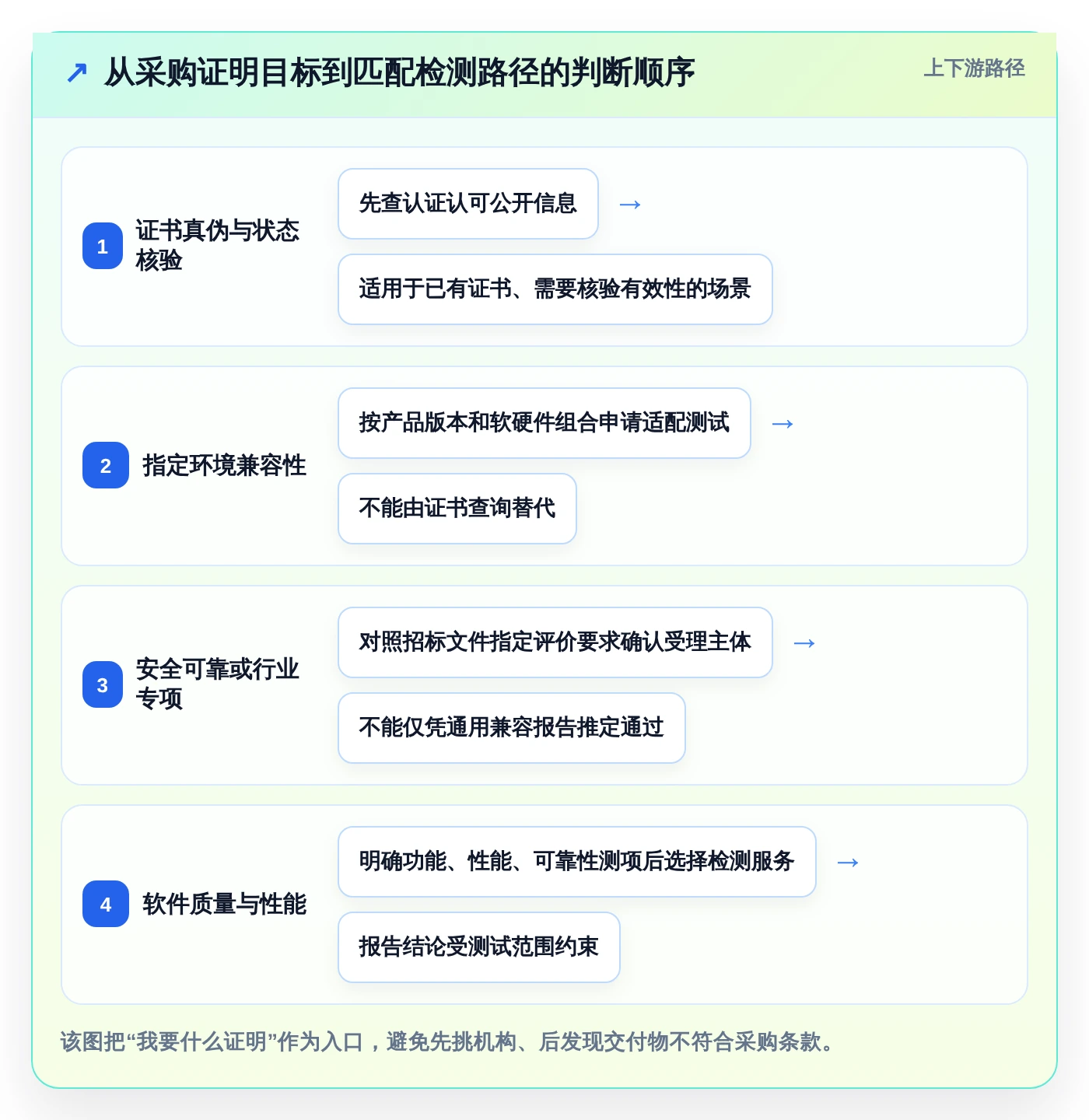 选对信创认证平台事半功倍：2026年5大平台深度对比