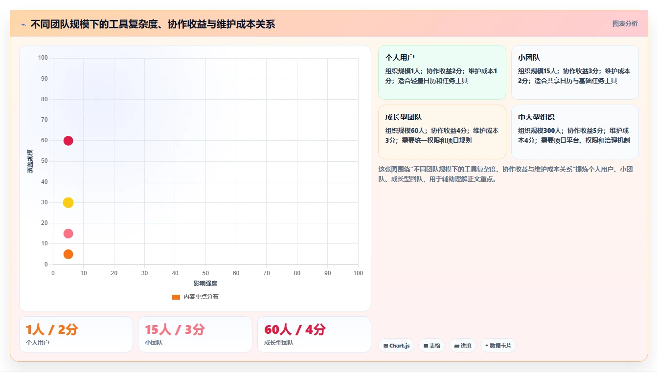 提升工作效率!2026年最值得尝试的5大pc端日历管理软件