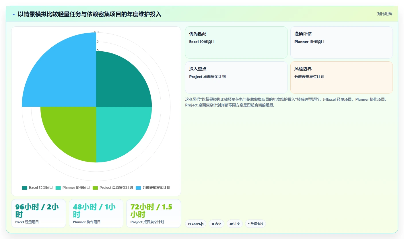 2026年效率之选:6款顶级微软项目进度管理软件全面对比