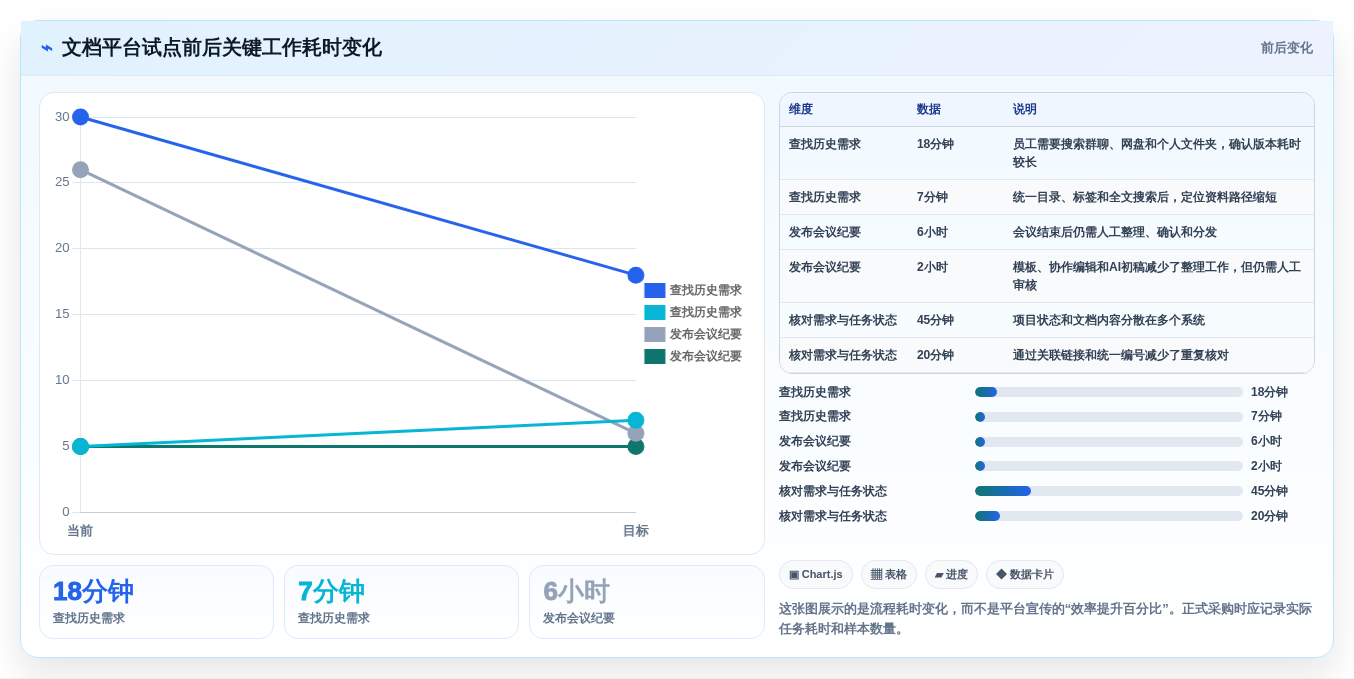 提升团队生产力:2026年6款热门企业级文档平台工具深度对比