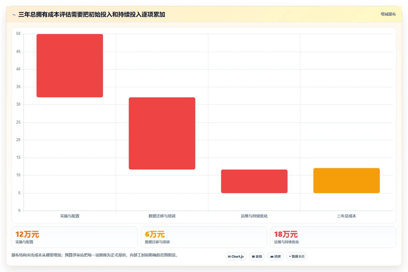 2026年主流研发项目管理工具对比:7款企业级平台选型指南