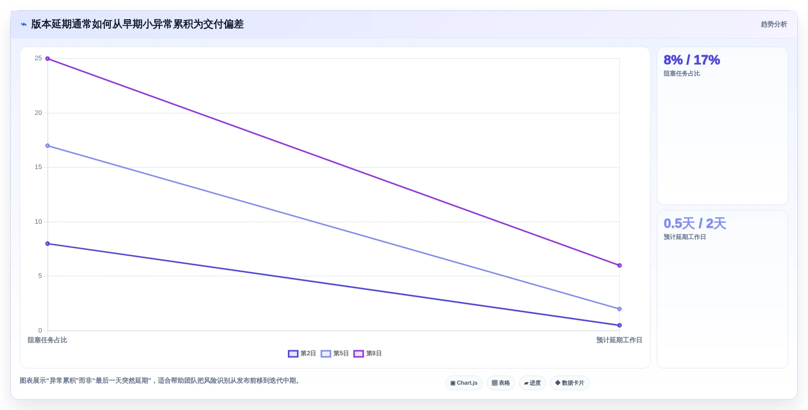 提升研发效率:2026年不可错过的5款记录项目进度的工具推荐