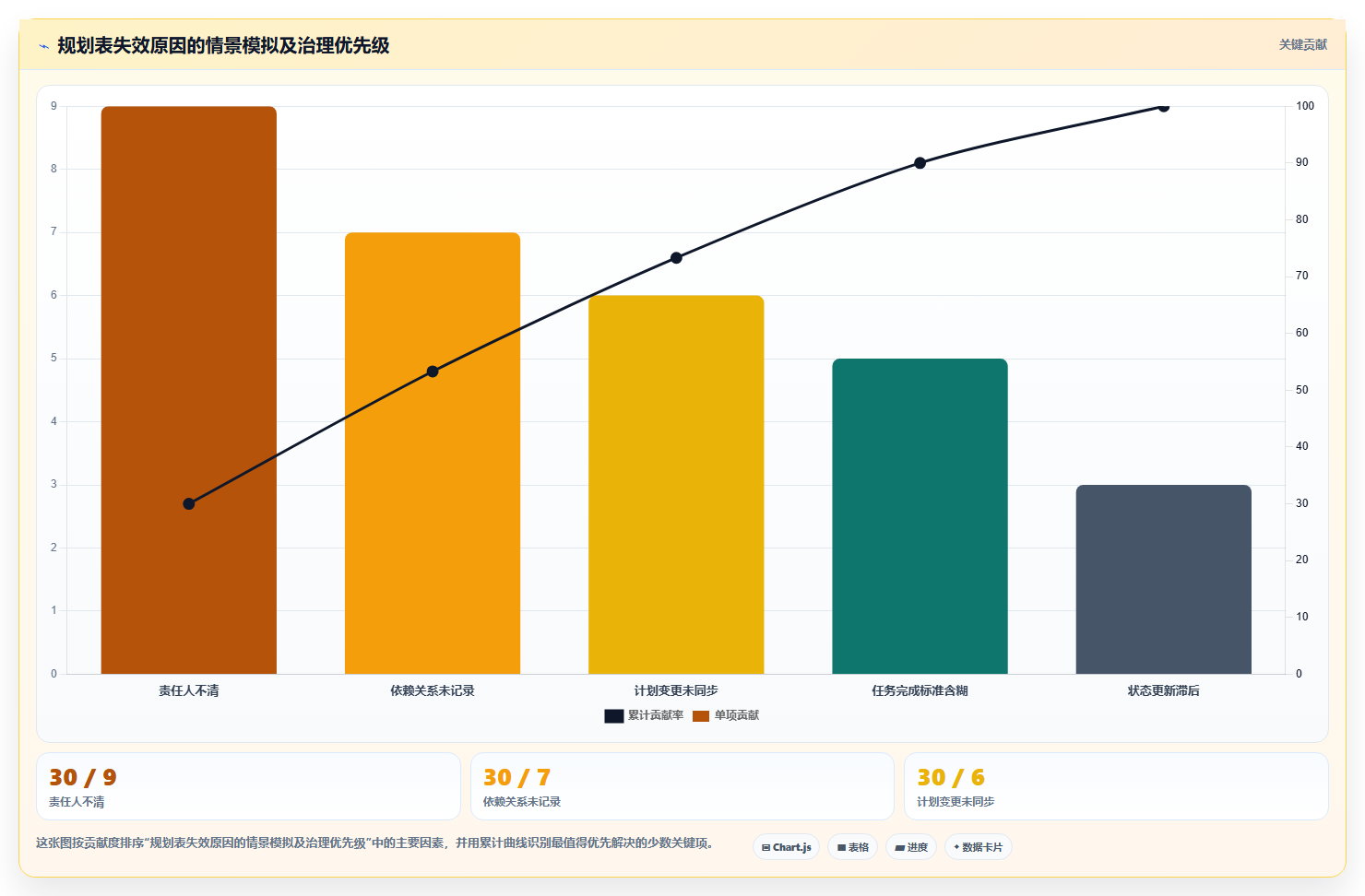 提升研发效率:2026年度7款热门项目方案规划表工具推荐