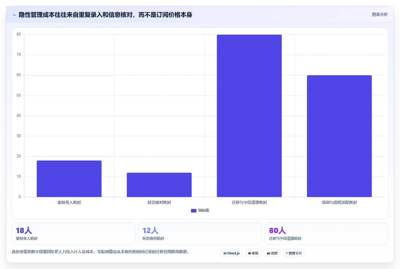 研发团队必备：2026年7款卓越项目管理的软件工具推荐