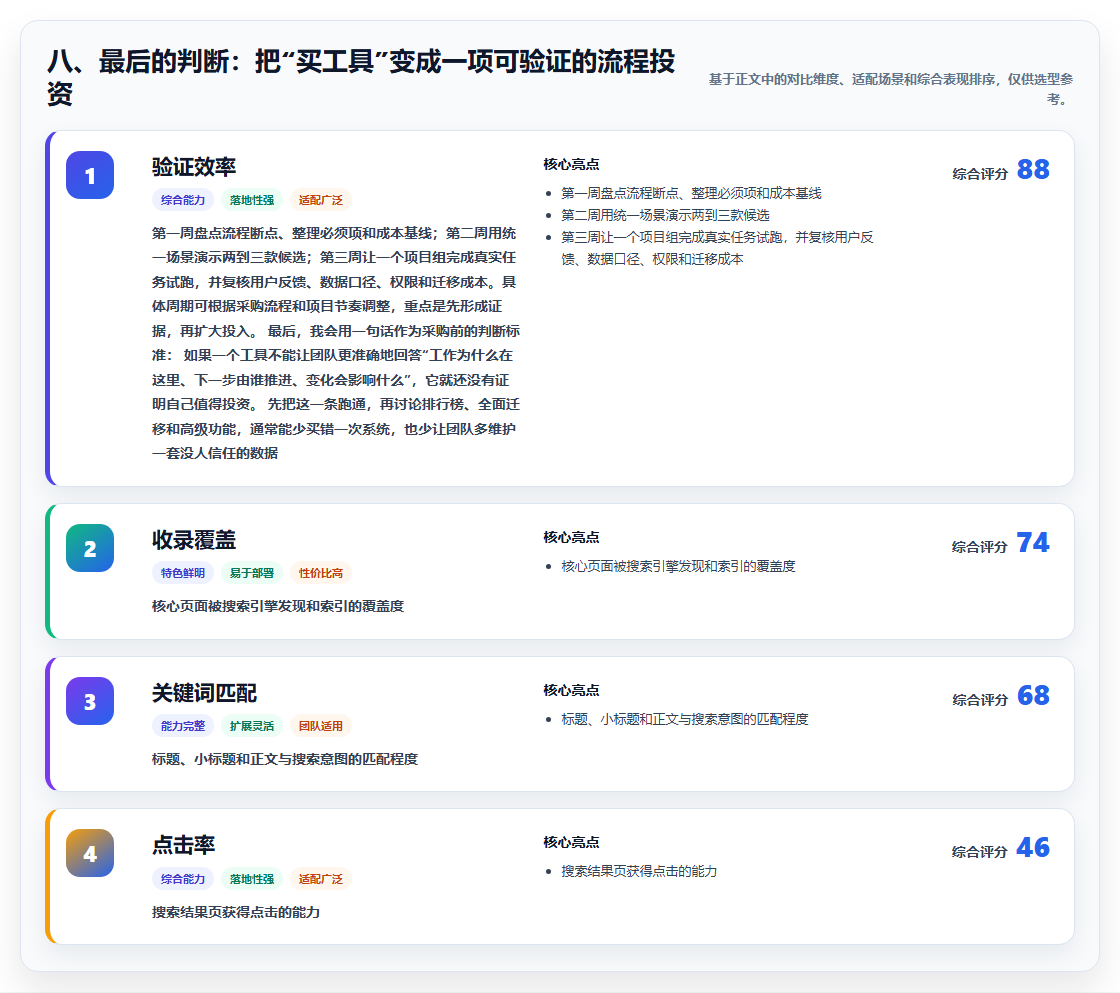 八、最后的判断：把“买工具”变成一项可验证的流程投资