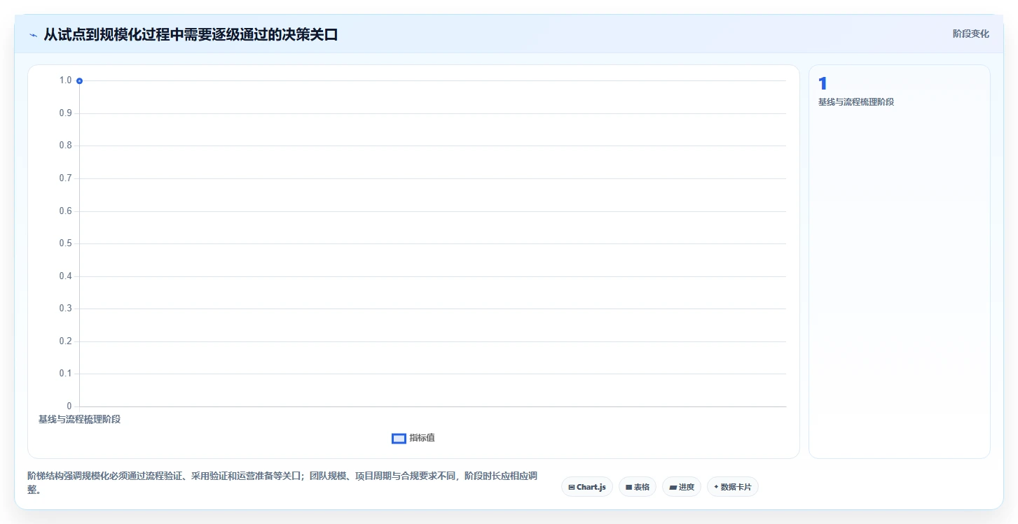 远程协作时代必备：2026年最受欢迎的5大团队计划管理软件推荐