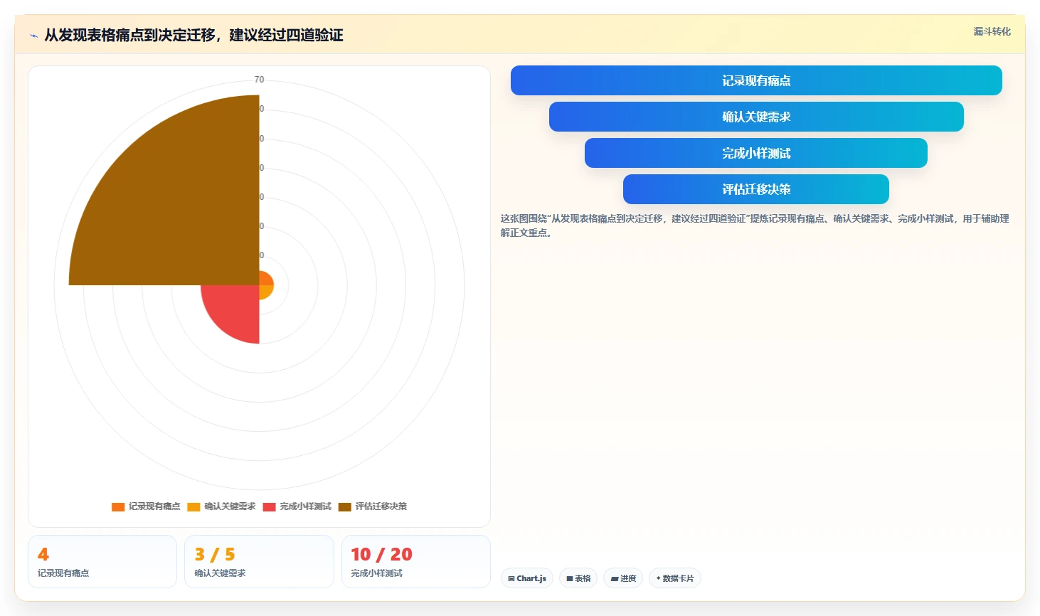 2026年最佳Excel进度计划图制作工具:7款高效软件对比