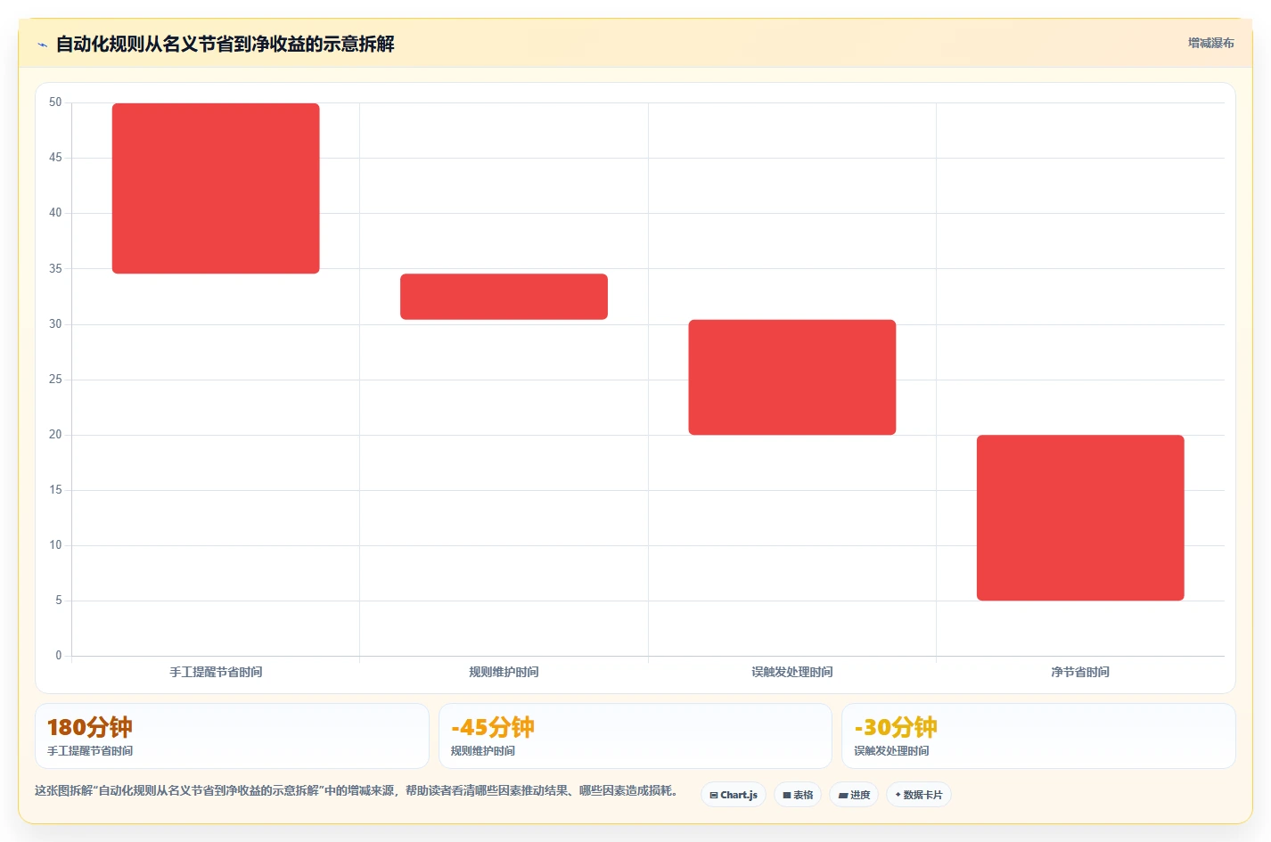2026年效率之选:6款顶级团队工作管理工具全面对比