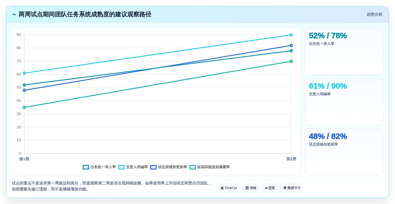 2026年效率革命:6款最强大的任务管理软件全面对比