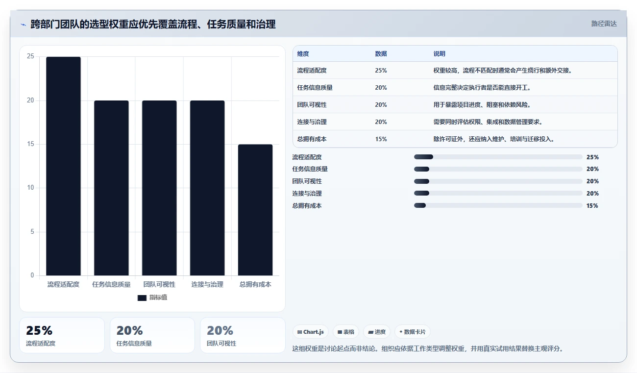 项目管理效率提升指南:2026年6款顶级工作任务管理软件哪个好对比