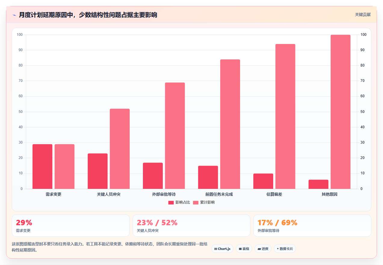 2026年效率之选:6大年月计划管理系统工具深度对比