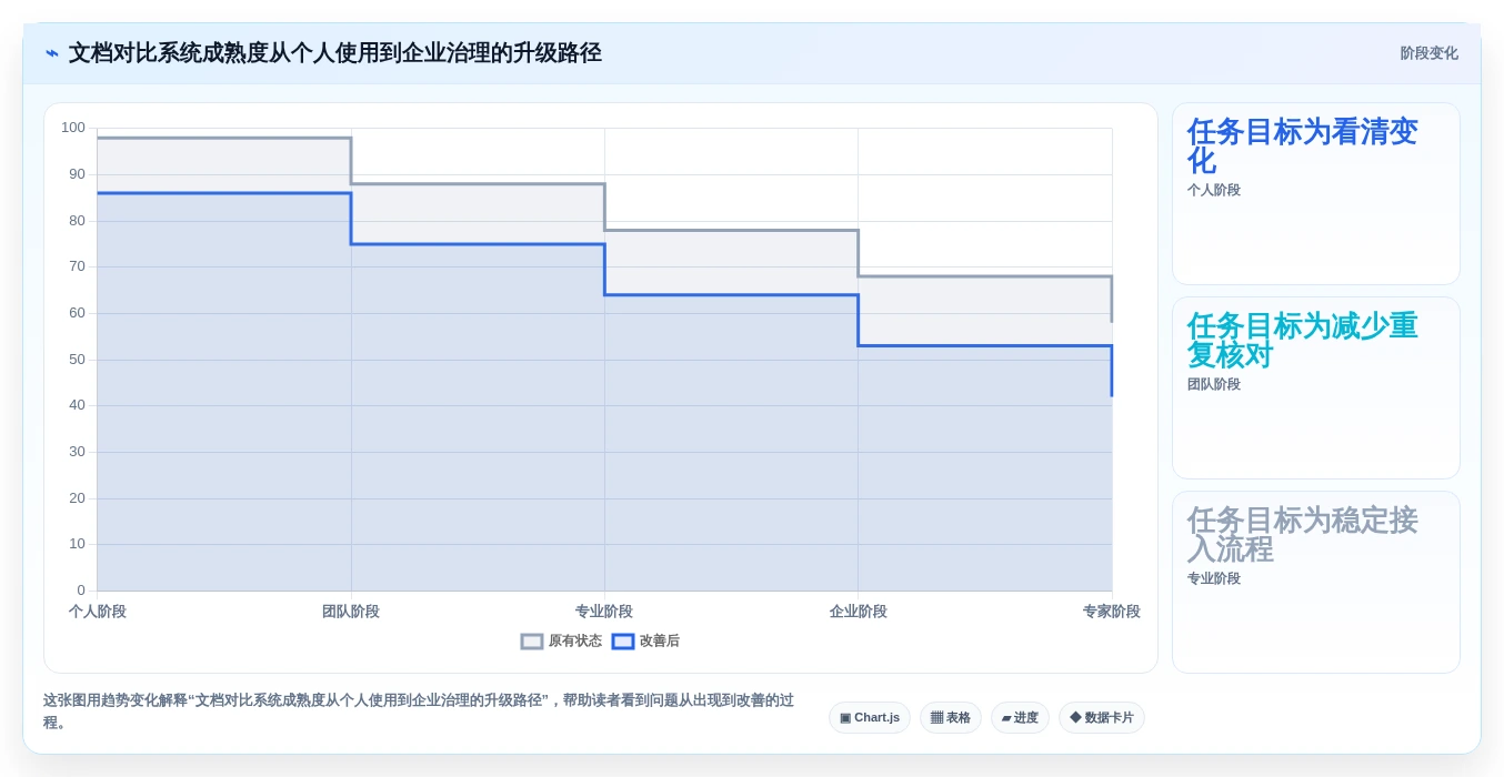 从新手到专家:2026年文档对比系统选购指南